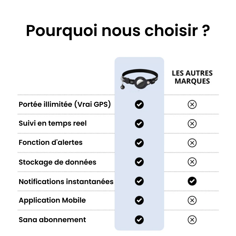 Traceur GPS pour Chat Sans Abonnement