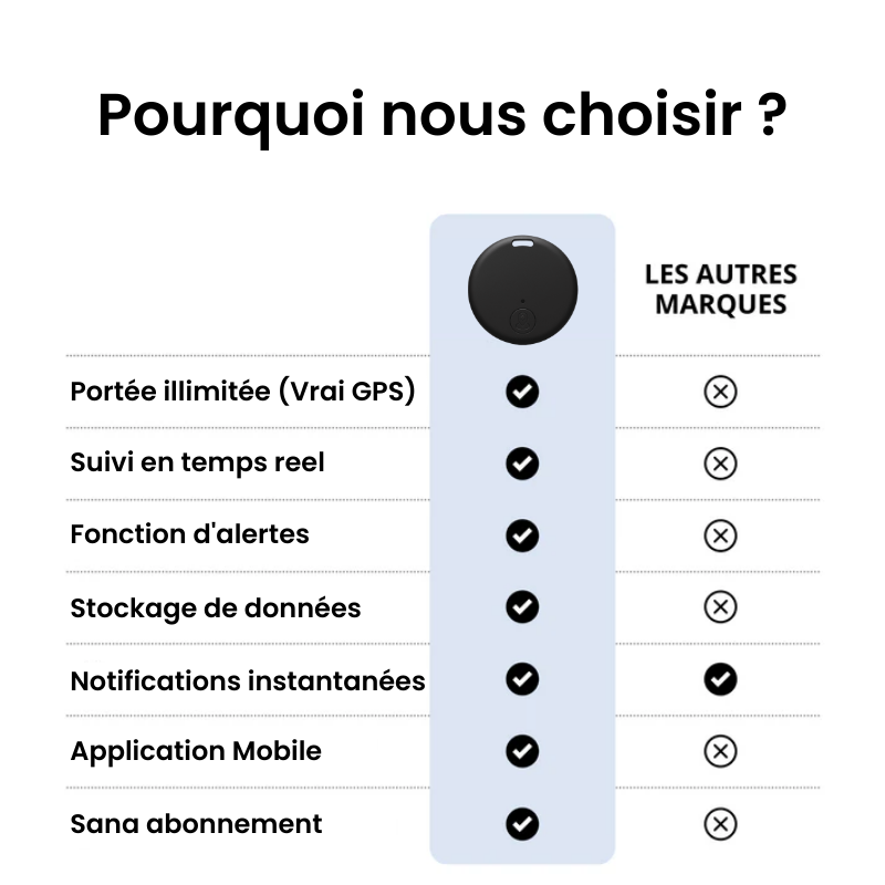 Traceur GPS Enfant Sans Abonnement